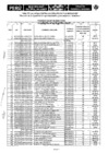 Vista preliminar de documento 5-RESULTADOS-EVALUACION-HOJA-DE-VIDA-CAS-02-2019-MDM.pdf