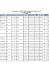 Vista preliminar de documento Plazas vacantes para contrato docente modalidad PUN UGEL 003 TNO (1).pdf