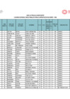 Vista preliminar de documento CUADRO DE RESULTADOS FINALES PUN - UGEL 03 TNO .pdf