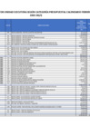 Vista preliminar de documento Transferencia Calendario febrero 2023.pdf