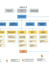 Vista preliminar de documento ANEXOS_PLAN lOGÍSTICO V1.pdf