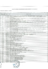 Vista preliminar de documento Anexo 6 - QUINTA MODIFICACION Aprobacion de Modificaciones al Cuadro Multianual de Necesidades 2023.pdf