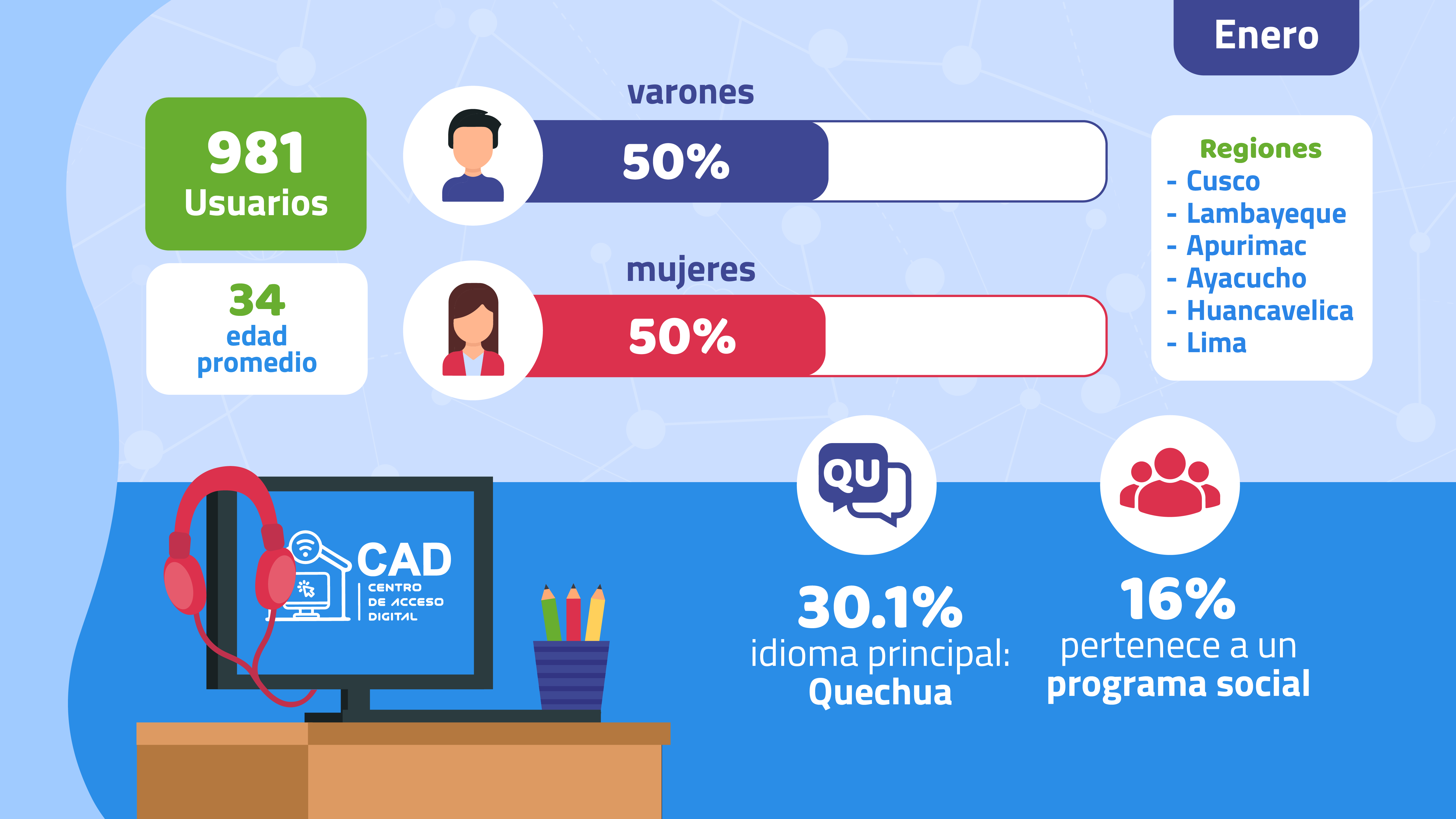 JPG de las cifras de CAD del mes de enero