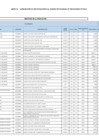 Vista preliminar de documento Doceava modificación al Cuadro Multianual de Necesidades 2023