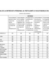 Vista preliminar de documento RESULTADOS DE LA ENTREVISTA DEL PROGRAMA DE ALFABETIZACION 2023.pdf