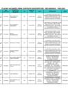 Vista preliminar de documento PLAZAS VACANTES  EBR- SECUNDARIA.pdf