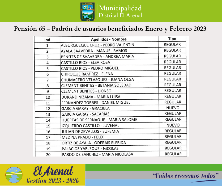 Foto de la lista de beneficiados al Programa Nacional Pensión 65.