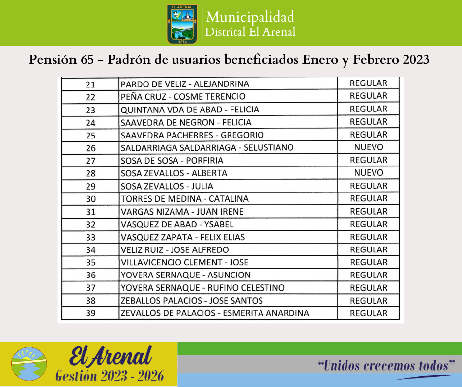 Foto de la lista de beneficiados al Programa Nacional Pensión 65.