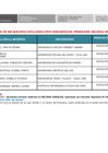 Vista preliminar de documento RELACION DE SECIGRISTAS EXCLUIDOS POR DIMISION - PSD 2023.pdf