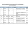 Vista preliminar de documento PLAZAS VACANTES PARA EVALUACION DE EXPEDIENTES UGEL03TNO.pdf