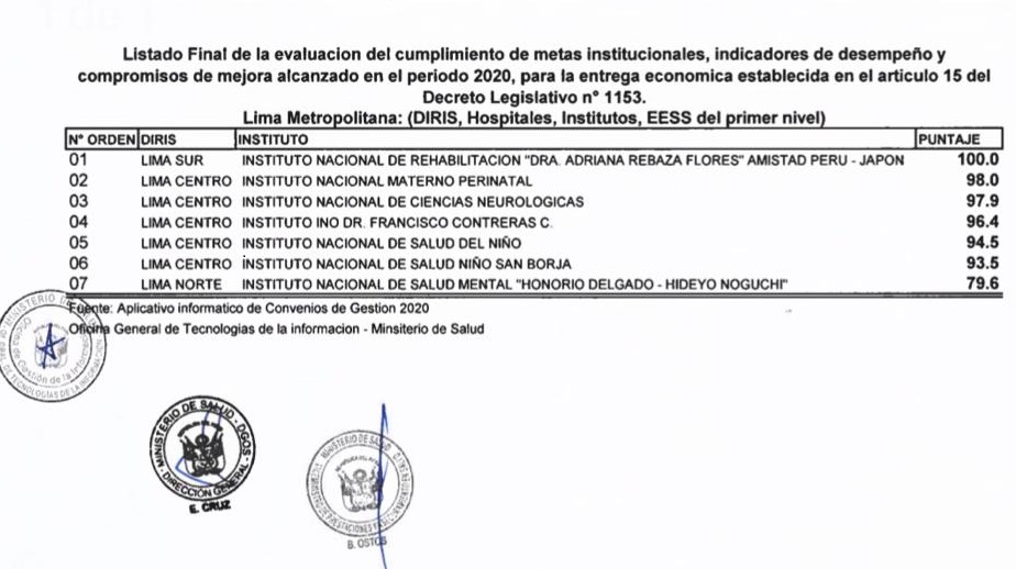 INR obtiene máximo puntaje en evaluación de Indicadores de Desempeño y Compromiso de Mejora de los Servicios