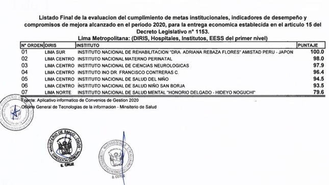 INR obtiene máximo puntaje en evaluación de Indicadores de Desempeño y Compromiso de Mejora de los Servicios