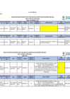 Vista preliminar de documento FE DE ERRATAS A PUBLICACIÓN DE PLAZAS PARA CONTRATACIÓN POR EVALUACIÓN DE EXPEDIENTES.pdf
