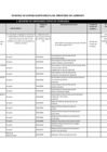 Vista preliminar de documento ANEXO RSG. 012-2023-MINAM - REGISTRO DE CONTRATACION DIRECTA.pdf