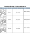 Vista preliminar de documento LIQUIDACIÓN DE OBRAS – CUARTO TRIMESTRE 2022