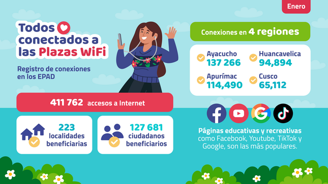 JPG de cifras del EPAD