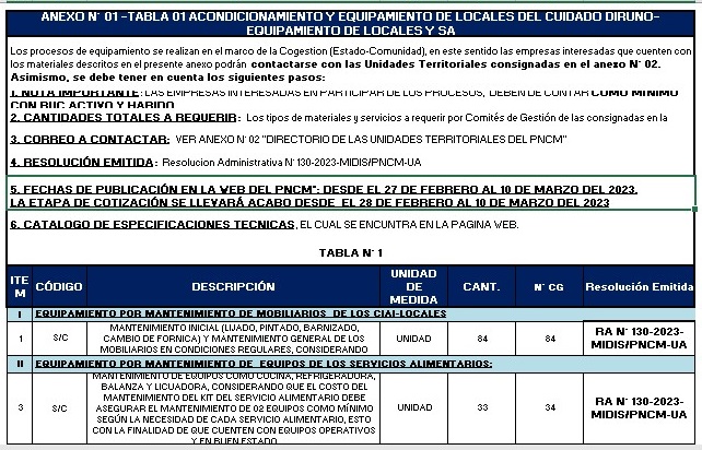 tabla 1