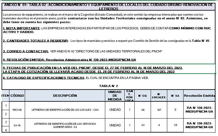 tabla 2