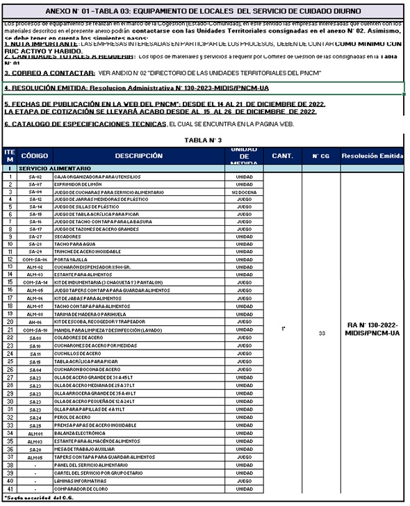 tabla 3