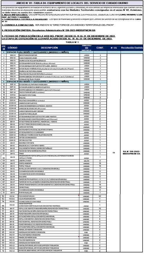 tabla 4