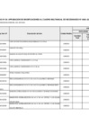 Vista preliminar de documento ANEXO 06 - 9NA MODIFICACION.pdf