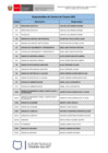 Vista preliminar de documento RESPONSABLES DE CENTROS DE COSTOS.pdf