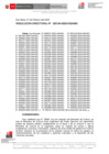 Vista preliminar de documento RESOLUCION DIRECTORAL-000154-2023-DGIA.pdf