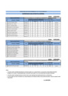 Vista preliminar de documento HORARIO ENTREVISTA PERSONAL CONVOCATORIA 728 001 Y 002-2023.pdf