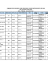 Vista preliminar de documento PLAZAS VACANTES NIVEL EDUCACIÓN FISICA PRIMARIA - PUN.pdf
