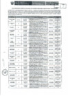 Vista preliminar de documento Notificación de 72 inicios de procedimiento adminitrativo sancionador - edicto