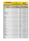 Vista preliminar de documento Reporte de Ingreso y Precios en el Mercado MAYORISTA DE FRUTAS Nº2 - 02/03/23