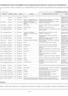 Vista preliminar de documento Cuadragésimo  listado de solicitudes presentadas desde el 6-11-2016  - Extracto de Solicitudes de Nuevas Autorizaciones - Radiodifusión DGAT MTC