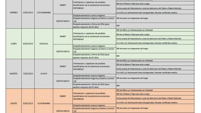 Gerencia de Desarrollo Social, lanzó la campaña #ElPadrónLoHacemosTodos con el fin de promover en la ciudadanía la actualización de sus datos de clasificación socioeconómica de hogares.