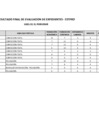 Vista preliminar de documento RESULTADO FINALES CETPRO PELUQUERIA Y CONFECCIÒN TEXTIL.pdf