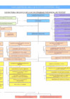 Vista preliminar de documento Organigrama 2021