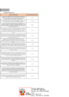 Vista preliminar de documento Penalidades aplicadas noviembre 2022