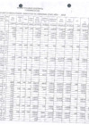 Vista preliminar de documento Presupuesto Analitico Presupuestal 2019