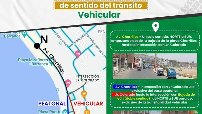 Plan Piloto de Cambio de Sentido del Trànsito Vehicular en el Circuito de Playas