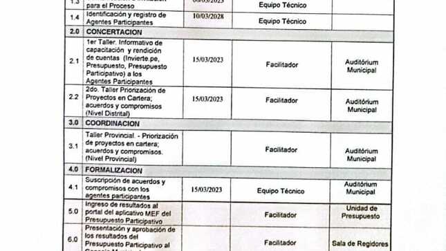 presupuesto participativo basados en resultados para el año fiscal del 2024