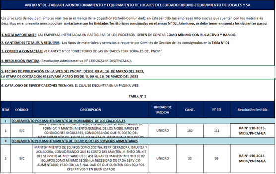 tabla 1