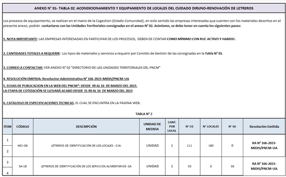 tabla 2
