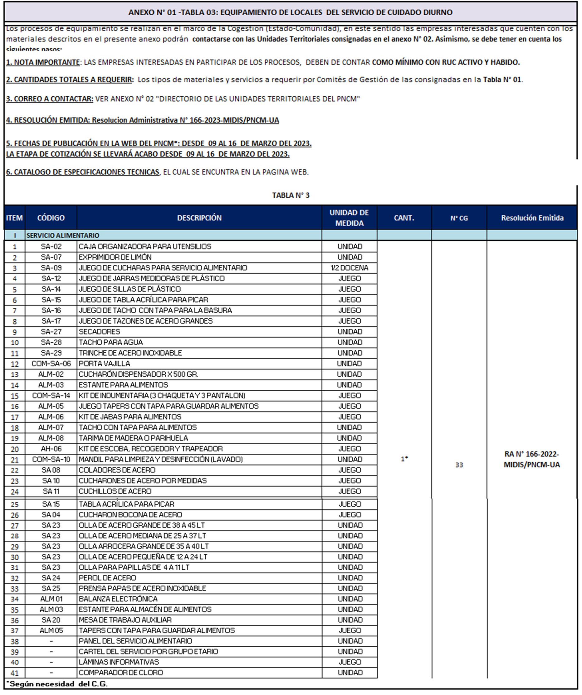 tabla 3