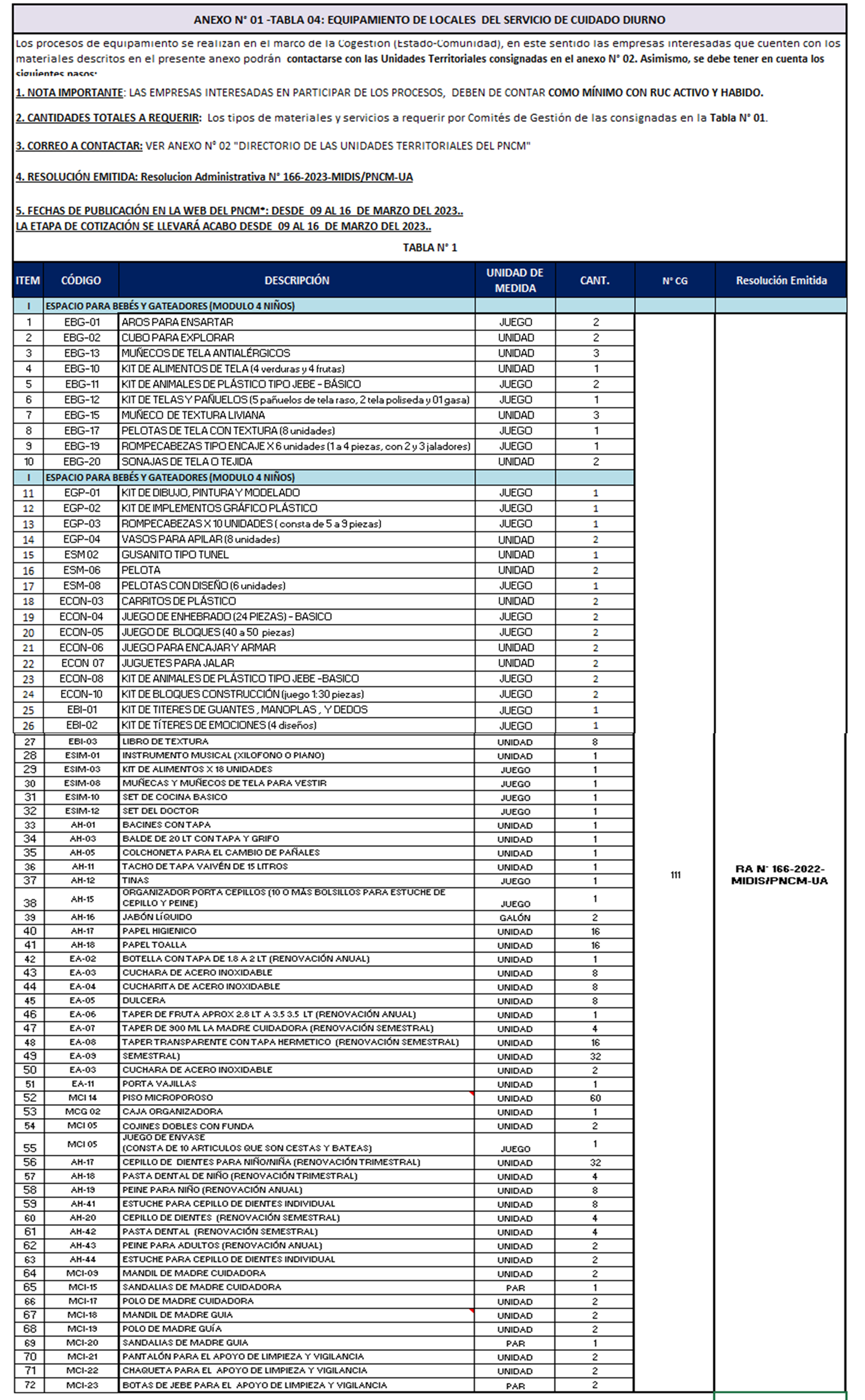 tabla 4