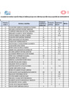 Vista preliminar de documento CUADRO DE RESULTADOS FINALES - EVALUACION DE EXPEDIENTES..pdf