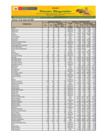 Vista preliminar de documento Reporte de Ingreso y Precios en el Mercado MAYORISTA DE FRUTAS Nº2 - 10/03/23
