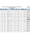 Vista preliminar de documento ACTUALIZACIÓN DE REPORTE DE PLAZAS VACANTES PARA CONTRATO DOCENTE - PRIMARIA.pdf