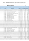 Vista preliminar de documento Dieciochoava modificación al Cuadro Multianual de Necesidades 2023.pdf