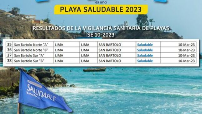 la Dirección de Redes Integradas de Lima Sur - MINSA, de acuerdo a la última evaluación realizada por la entidad el 10 de marzo del presente año. 