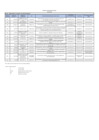 Vista preliminar de documento PENALIDADES TRANSPARENCIA 2022.pdf