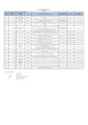Vista preliminar de documento 4. PENALIDADES TRANSPARENCIA - OCTUBRE 2022.pdf